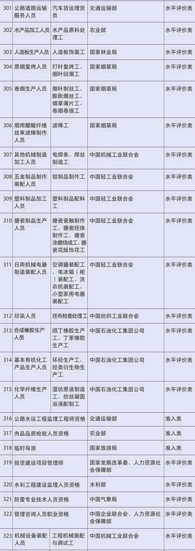 434项职业资格证被取消，快来看看你持有的证被取消了吗?