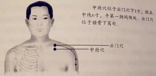 图文详解人体53个穴位功效按摩方法,好东西收