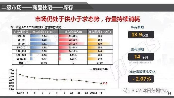 一组数据告诉你:为什么一线城市房价那么贵，大家还是不回家买房