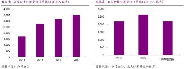 光大证券:安东油田服务订单持续增长 目标价1.5港元