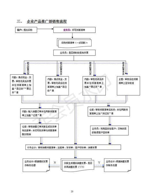 仓库管理制度及规定