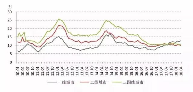 三四线城市房价飙升破万，谁制造了这轮暴涨，房价还能坚挺多久？