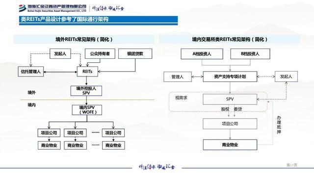 投融管退大咖齐聚，存量资产得这么做！