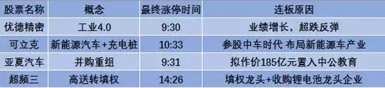 龙头点评：市场跌跌不休 这四只股1个月共有22次涨停