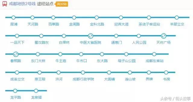 2018成都地铁沿线租房指南，年后租房不用愁！