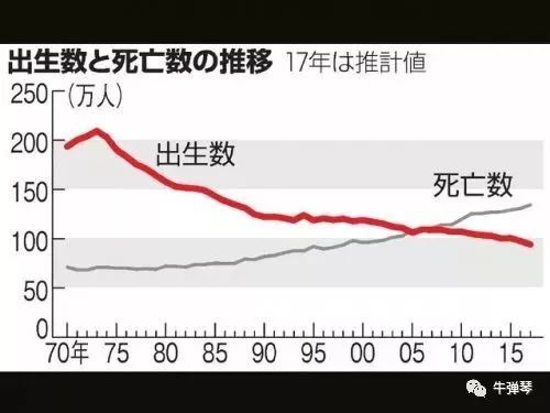 这才是日本最可怕的敌人，前途无可逆转!