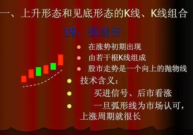 美股再度暴涨，港股紧跟其后，A股怎么走?现最有价值信号