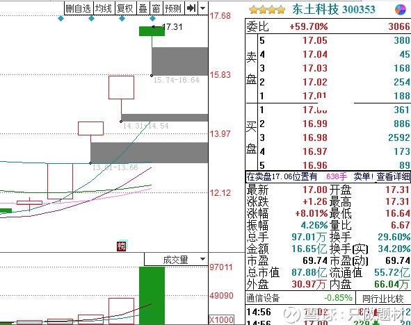 3-2涨停复盘：高位股坑人 关注低位股补涨机会