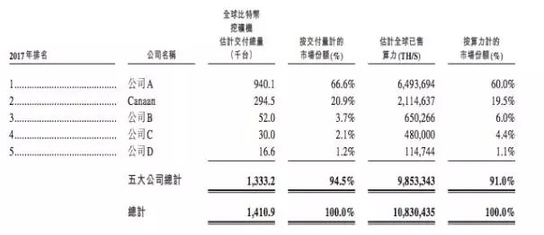 234人1年赚3.6亿 这家做华强北生意的公司要上市了