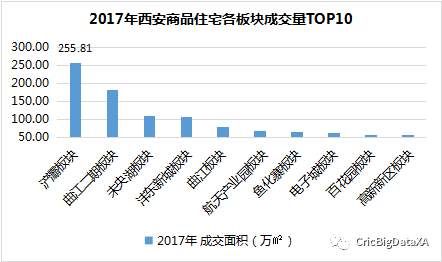 独家|仅一年浐灞荣膺西安区域销冠 楼板价翻番房价涨2954元\/!