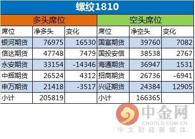 中金网0518商品期货日评：兴证期货重回苹果多头老大