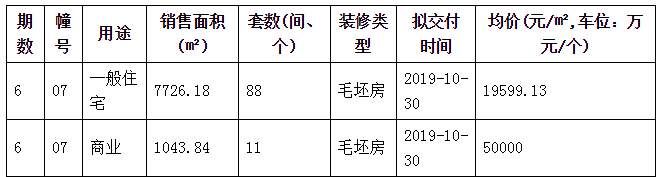 逆转!南京这家楼盘公告不用摇号，遭投诉后又宣布公证摇号!