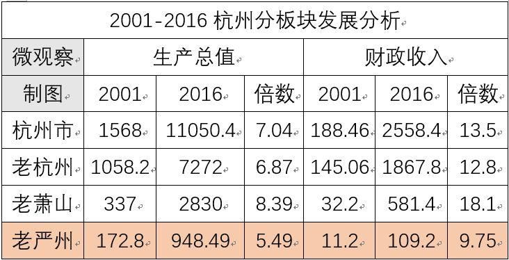 临安未来gdp_砥砺奋进的5年 临安旅游发展2016年新战略(3)