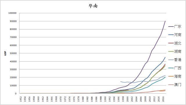 【史图馆】中国各省区市历年GDP变化