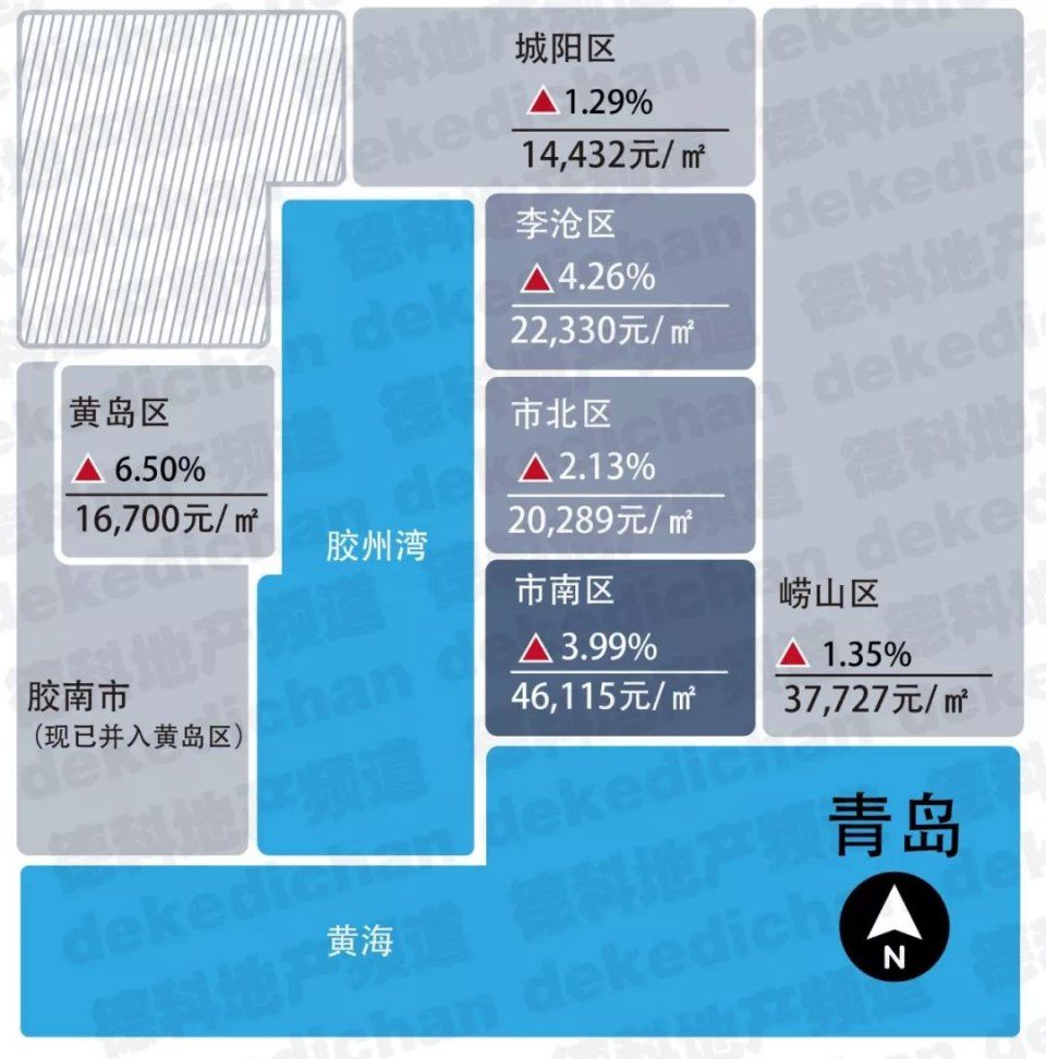 2018年1月各省市房价新鲜出炉，这次有了新变化!