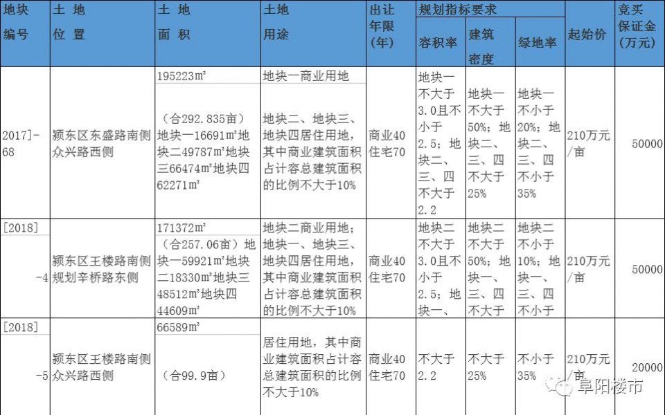 泪崩!颍东新城综合体尘埃落定，世纪金源购物中心来了!