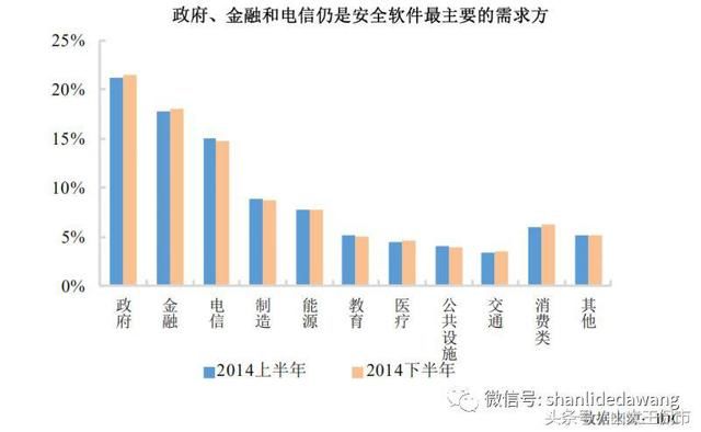 深信服--信息安全、云计算