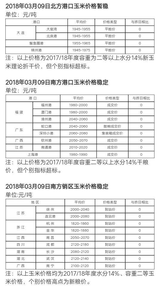 面对风云变幻的粮食市场，农民种啥赚钱？如何获得最大收益？