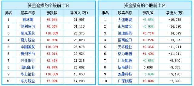 A股节后开门红 题材股火爆 附股 白马蓝筹不容错过