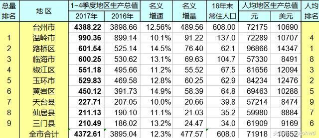 青田gdp_青田县2018年前三季度经济运行情况分析