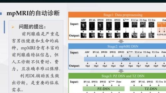 编程学有没有用