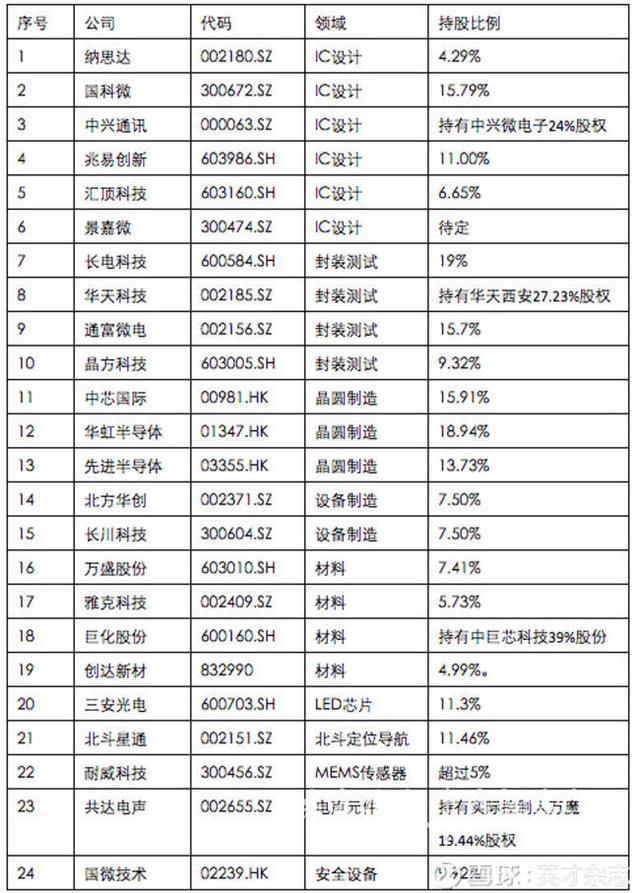 每年进口芯片花万亿，这个大动作要打造“中国芯”