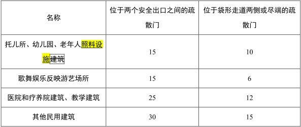 《防火规范》惊天改动!!所有户型都废了……