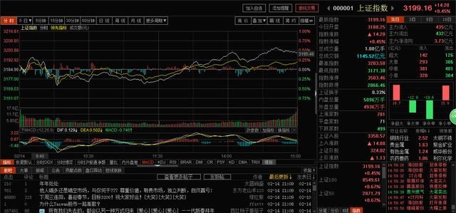 节后两大“赚钱热点”已悄然浮现