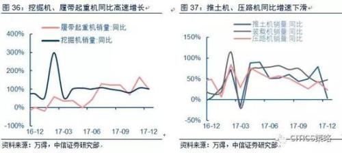 中信策略:油气龙头可作为较优选择 另可配置银行等