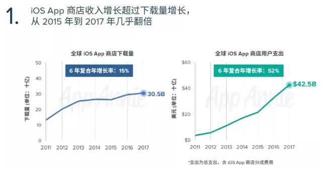 App Store是如何用十年时间改变世界的？