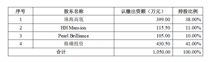 有限投资合伙