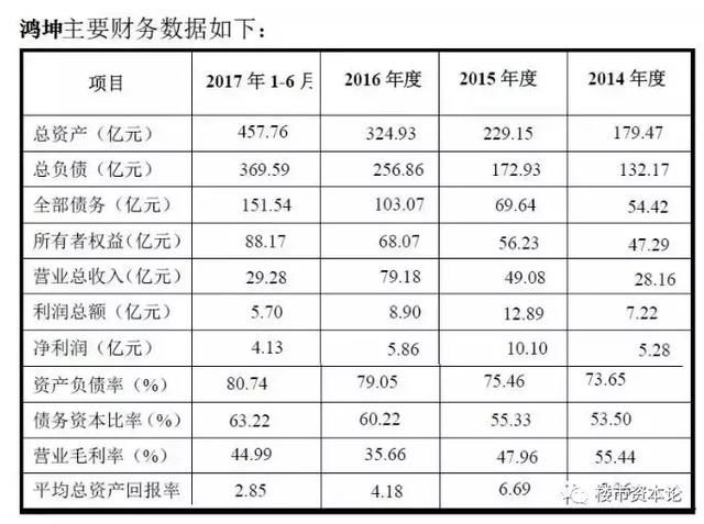 最严调控下，“环京小天王”鸿坤地产钱袋有点紧