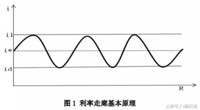 央行这份报告，透露了很多……