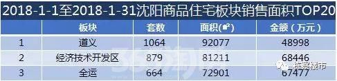 2018沈北新区地铁优势扩大 道义板块价值再提升