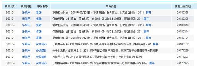 乐视网300104：助理打压股价，18万散户生无可恋！