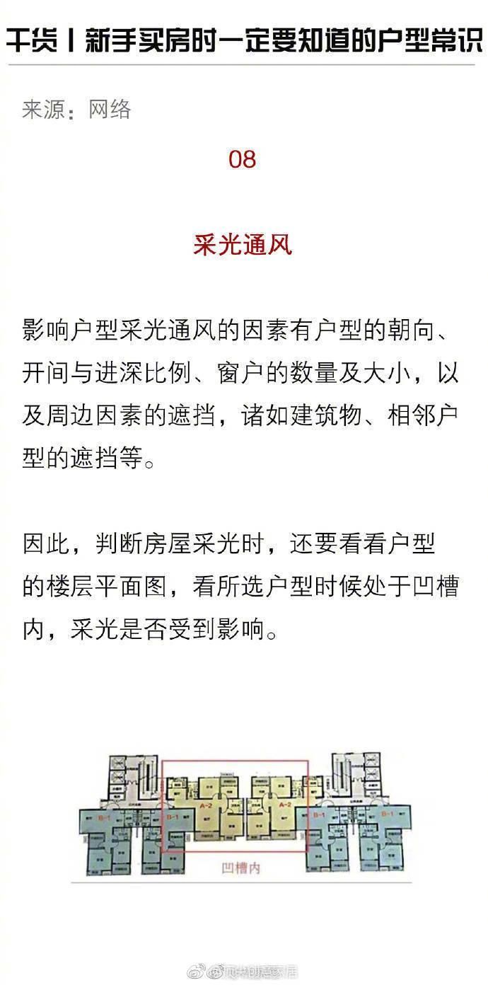 选房看花眼，不知道买哪种房型好?先了解下面8个买房攻略