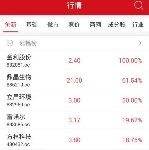 收评：新三板做市指数涨0.25% 终结日线两连阴