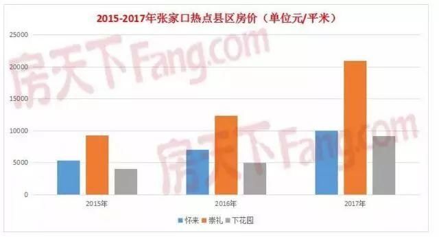 万科进驻崇礼开启冰雪产业新格局 汗海梁项目即将动工!