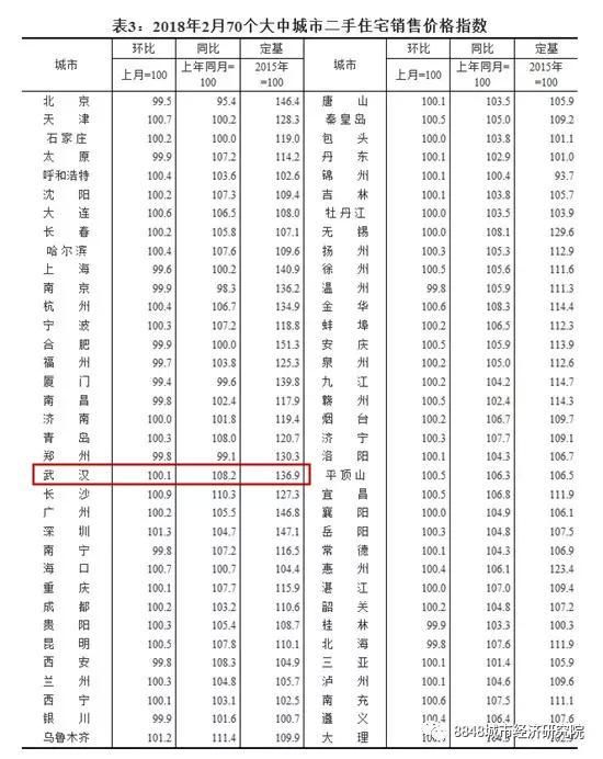 江夏3月最新房价表出炉，看看你们小区房价是涨还是跌了?