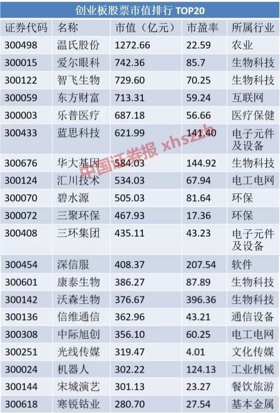 错过富士康?今天别再错过宁德时代:中一签或赚2万