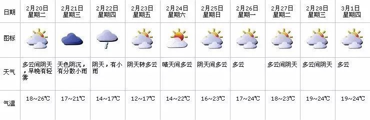 过年热疯了?冷空气+雨水暴击马上上线!更扎心的还在后头…