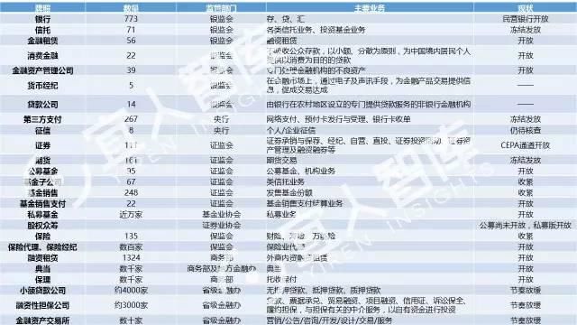 中国最全的25张金融牌照超级解读