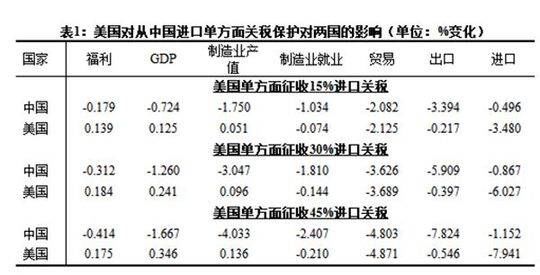 美国真能\＂轻而易举\＂地赢得中美贸易战吗