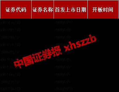 “最熊次新股”诞生，上市次日就跌停，说好的中一签挣14万呢?