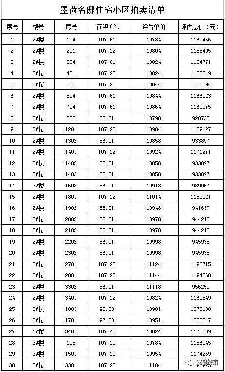 太便宜!合肥四里河住宅只卖1万\/!不限购+现房!低于周边9000元\/