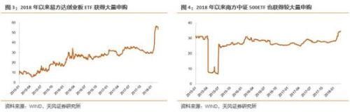 天风策略:布局低估值成长龙头股票的时机已经来临