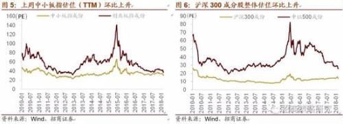 招商策略:周期夕阳与成长初春下迎接创新大时代