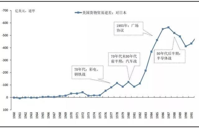 中美剑拔弩张，房地产这个夜壶又要被拿出来了？