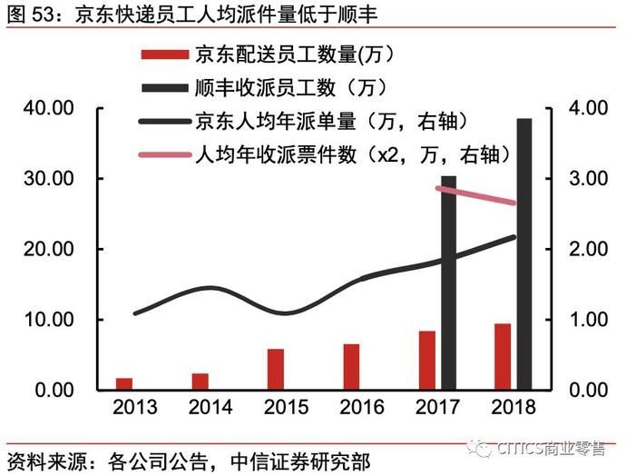 一号店和京东的关系