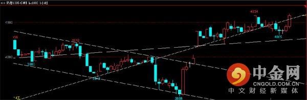 中金网0302商品期货日评:螺纹多头继续撤退